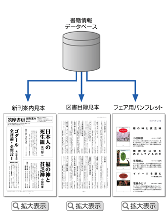 書籍情報データベース化図