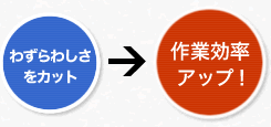 わずらわしさをカット→作業効率アップ！